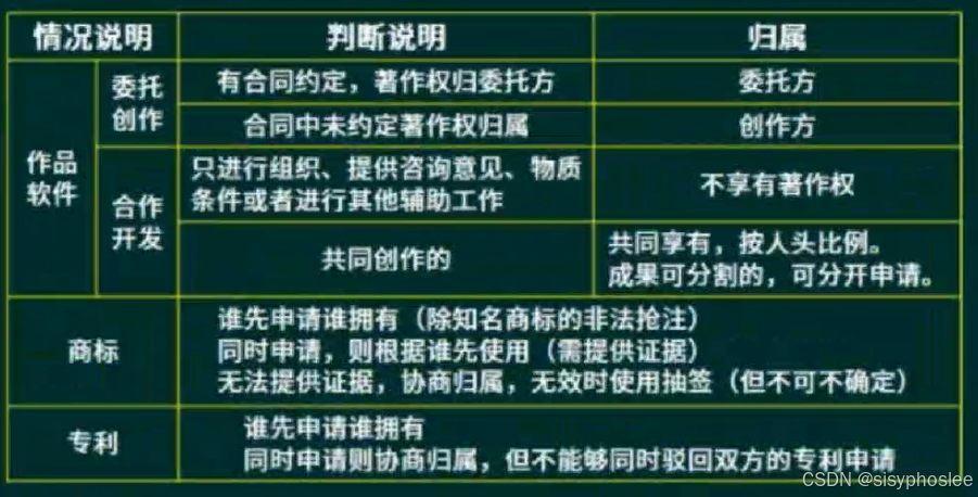 知识产权人确定2