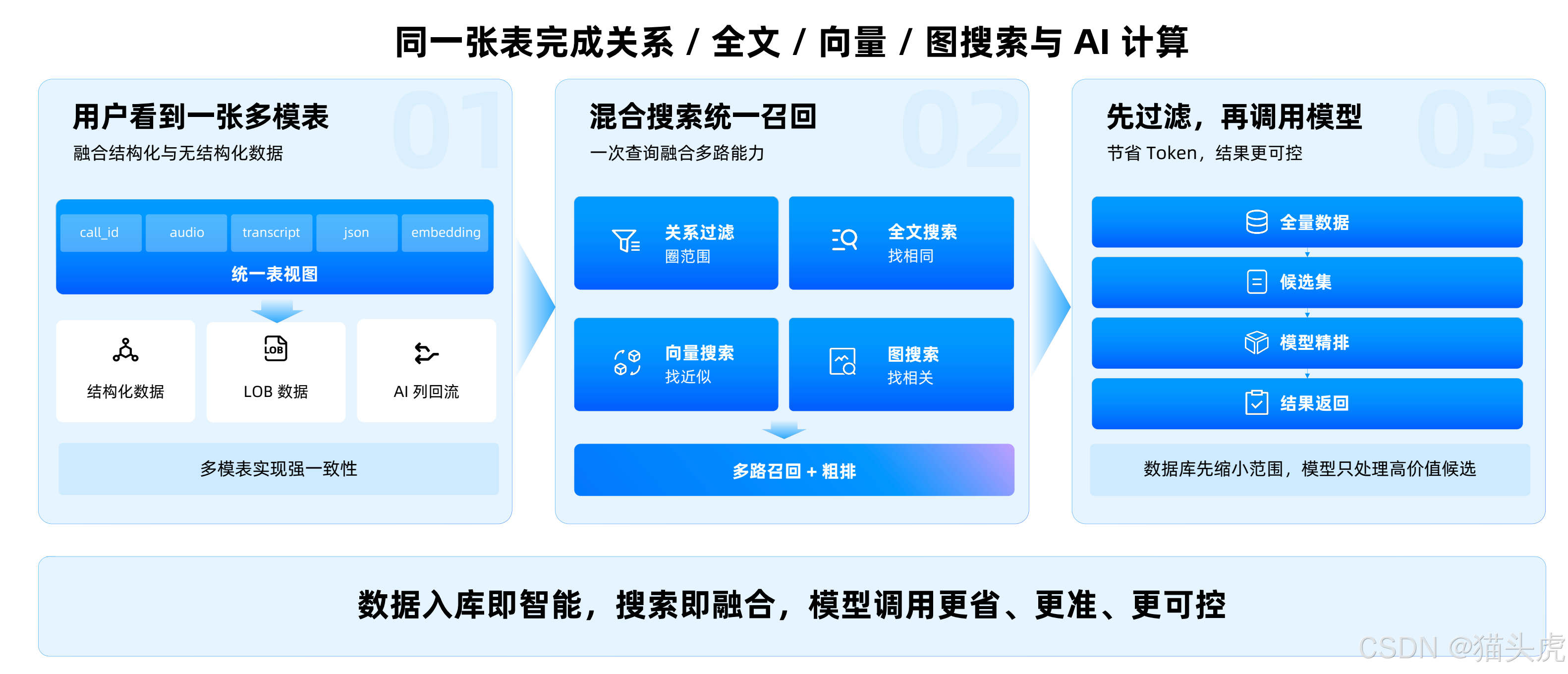 系统割裂