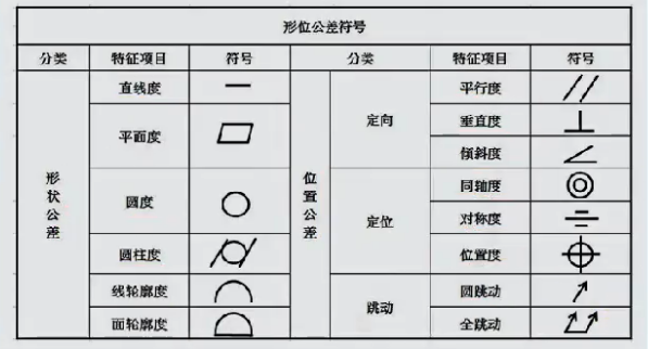 CAD 5-31 形位公差标注方法_cad跳动度怎么标注-CSDN博客