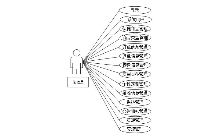 基于WEB的老年人健康管理系统的设计与实现 计算机毕业设计源码96679