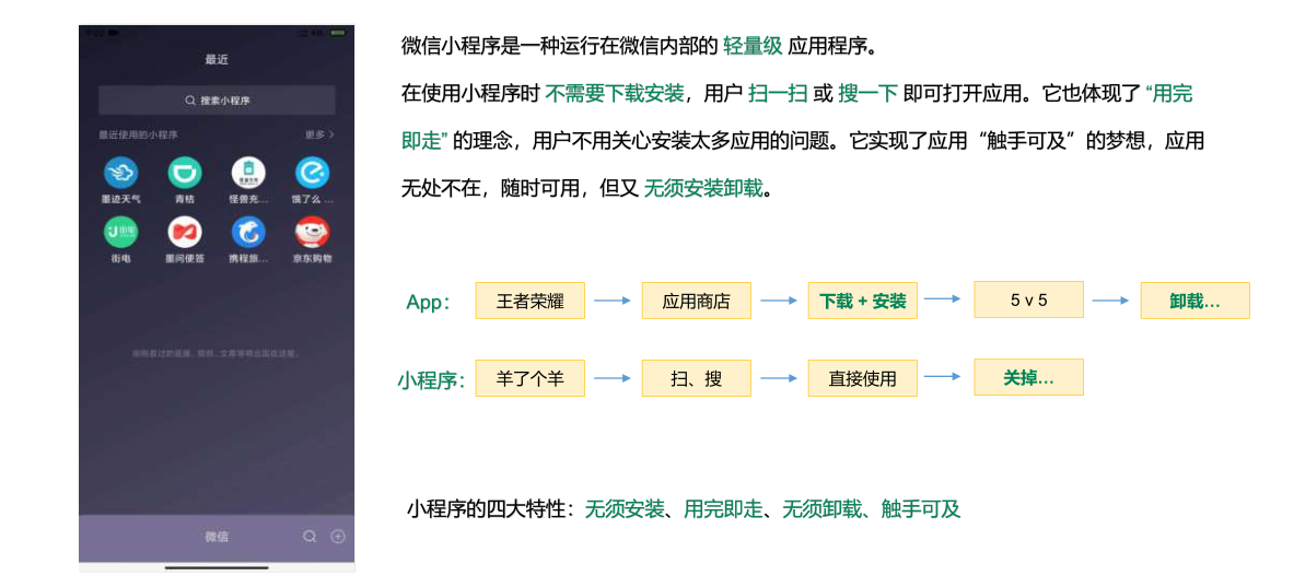 【微信小程序】03 - 尚硅谷微信小程序教程总结_尚硅谷微信小程序开发-CSDN博客