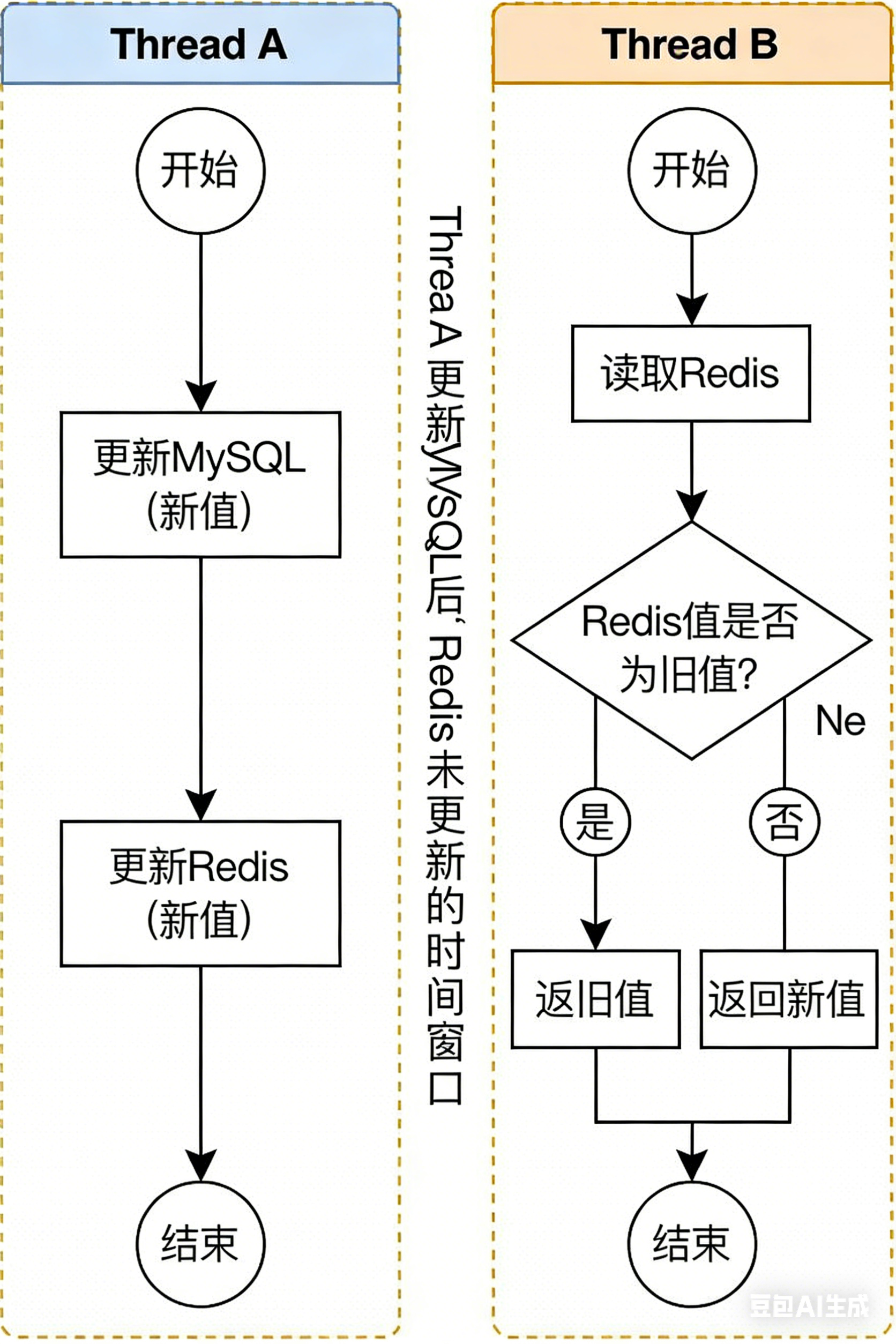 示意图-AI辅助生成