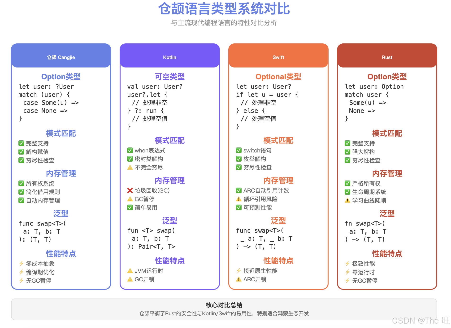 类型系统对比