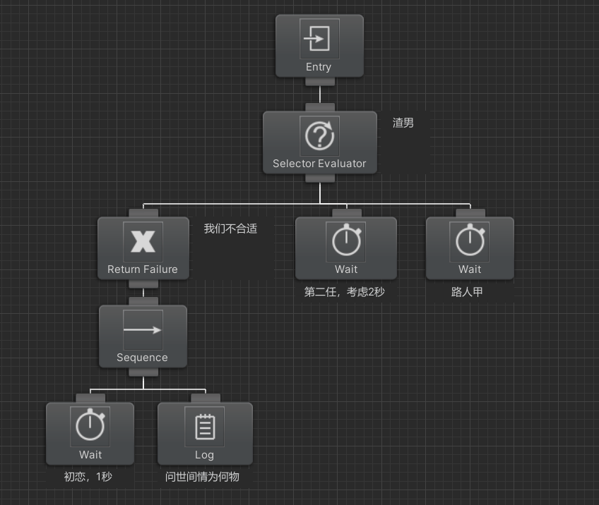 Unity里的Behavior Designer（行为树设计）_unity behavior designer