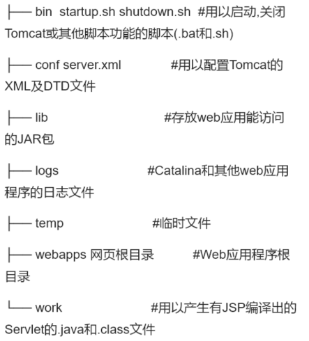 tomcat-CSDN博客