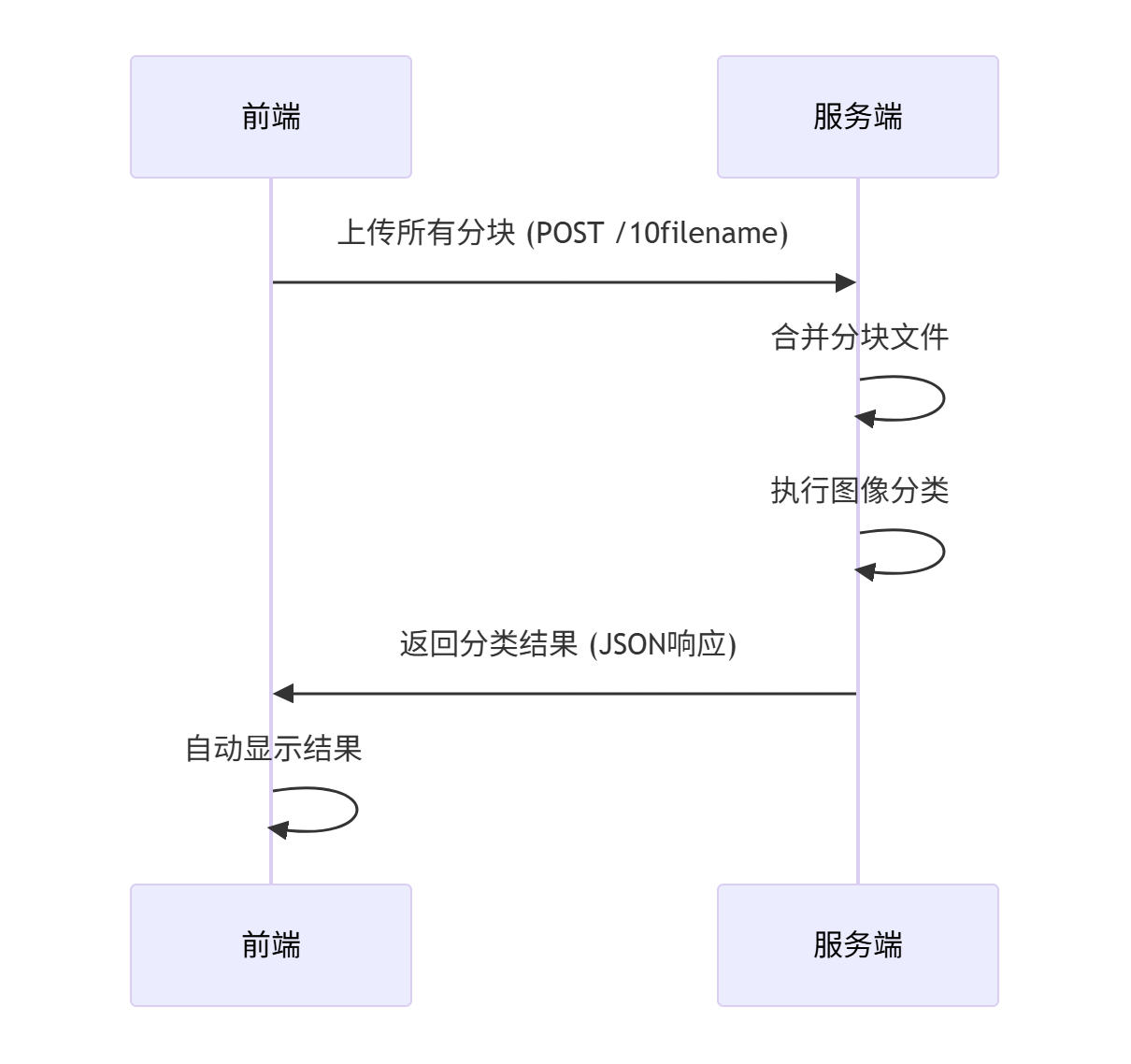 TinyWebServer-v2服务器增加上传和下载文件功能，最小堆代替双链表，界面美化以及服务器生成session id，浏览器保存cookie，图像分类实现，目标检测系统以及语义分割（C/C++）