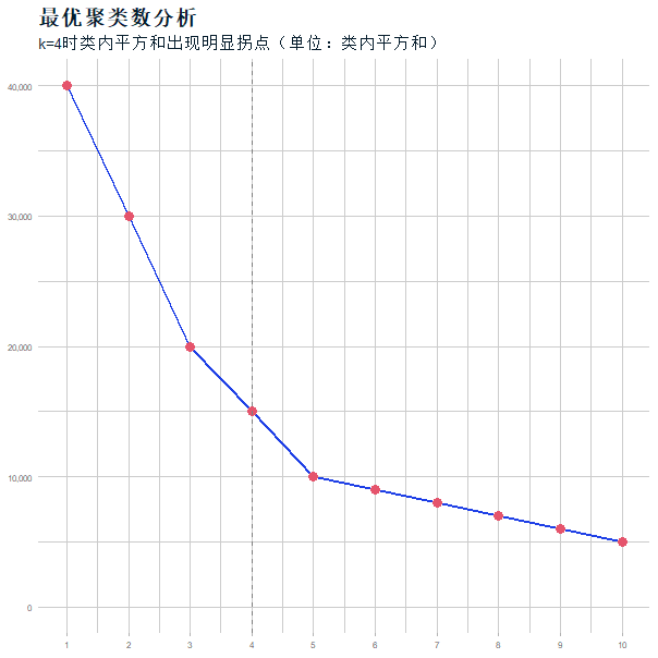 手肘图确定K值