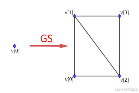 Android OpenGL ES详解——几何着色器