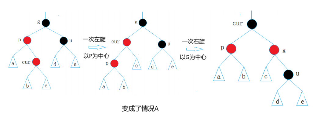 双旋转