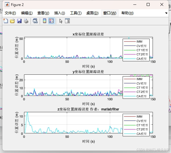 【matlab例程】基于IMM算法的目标跟踪,四模型IMM|三维环境|4个模型分别是:CV、左转CT、右转CT、CA(基于EKF),附下载链接 ...