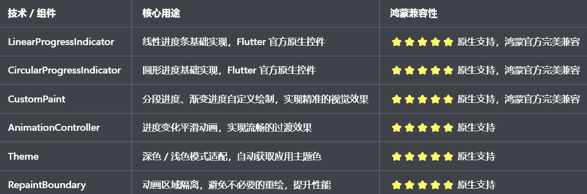 兼容清单