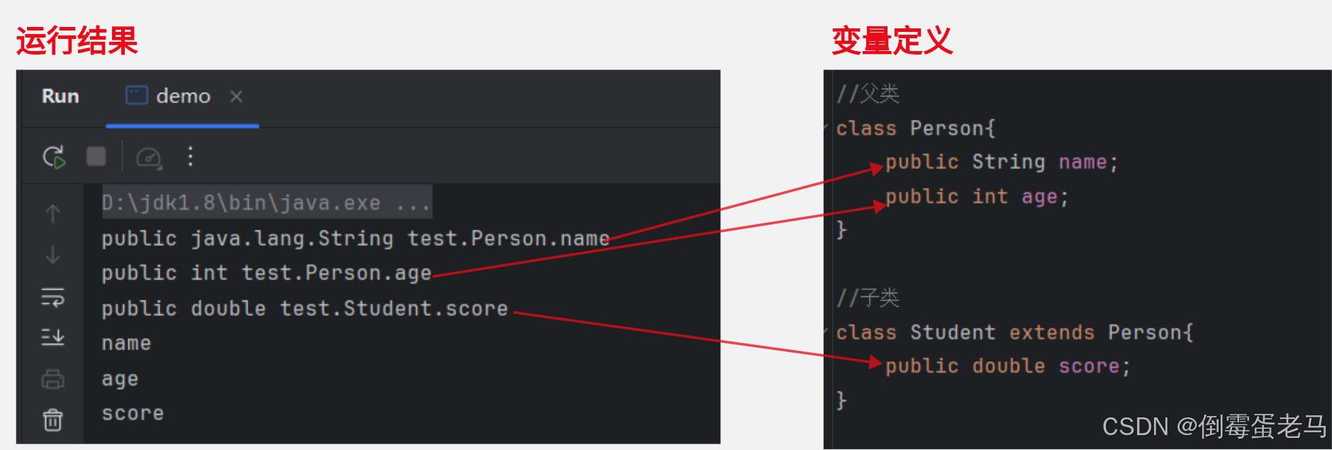 【Java SE】反射详解_fileutil.class.getmethod(a.get("methodname"),new c-CSDN博客