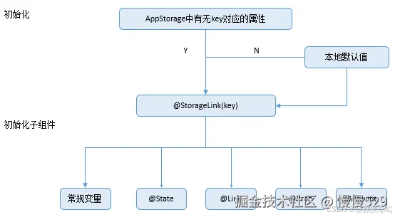外链图片转存失败,源站可能有防盗链机制,建议将图片保存下来直接上传