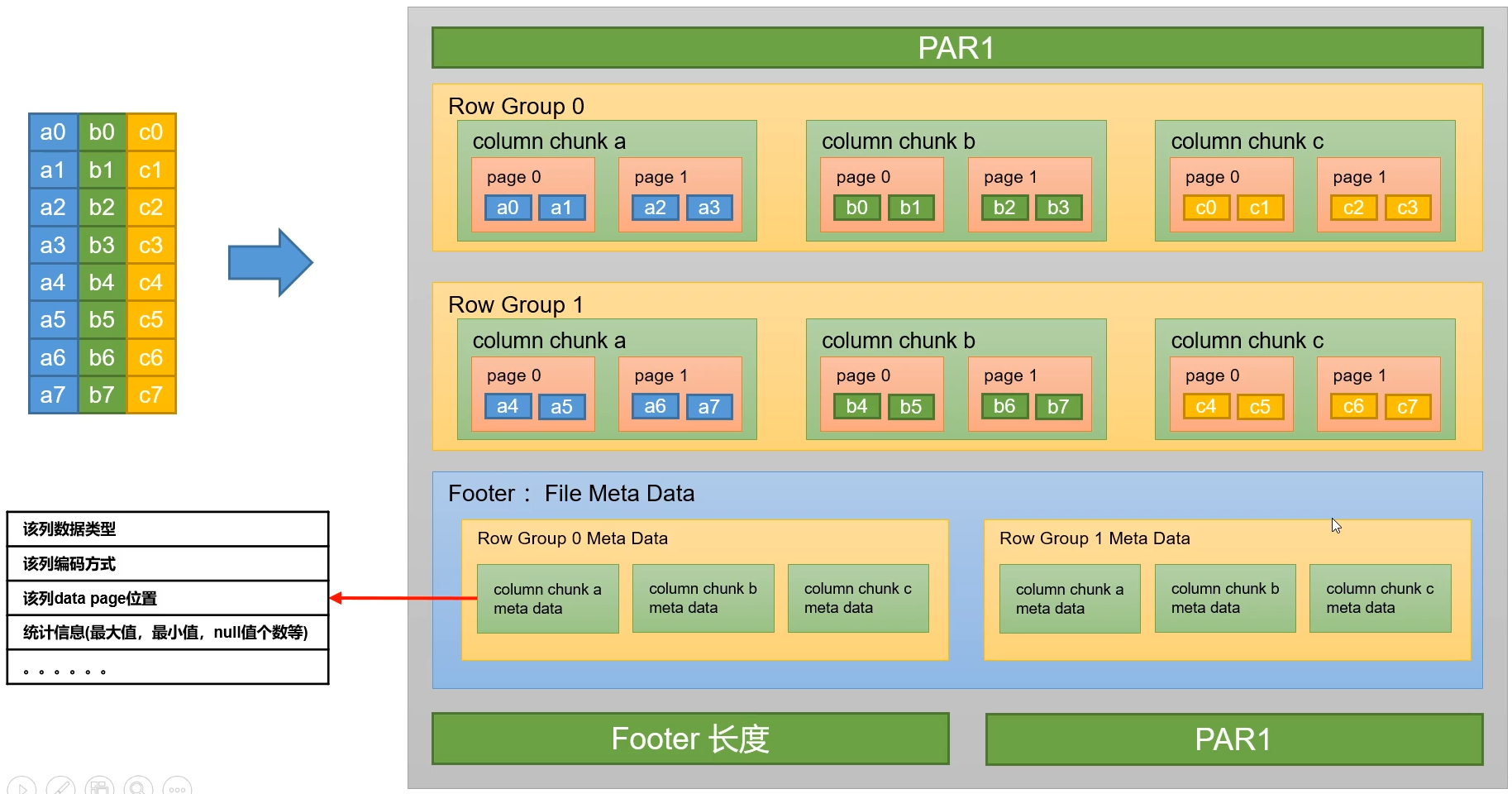 Hive 入门学习