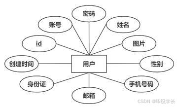 X245-基于微信小程序的智能停车场管理系统