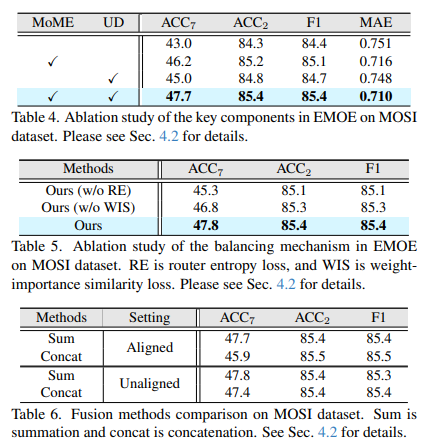 EMOE: Modality-Specific Enhanced Dynamic Emotion Experts-CSDN博客