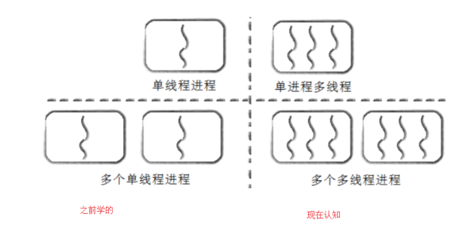 【Linux篇章】线程操控术1：如何让代码如千军万马听你号令（精讲线程概念）