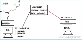 <span style='color:red;'>Linux</span><span style='color:red;'>云</span><span style='color:red;'>计算</span> |【<span style='color:red;'>第一</span><span style='color:red;'>阶段</span>】ENGINEER-<span style='color:red;'>DAY</span><span style='color:red;'>4</span>