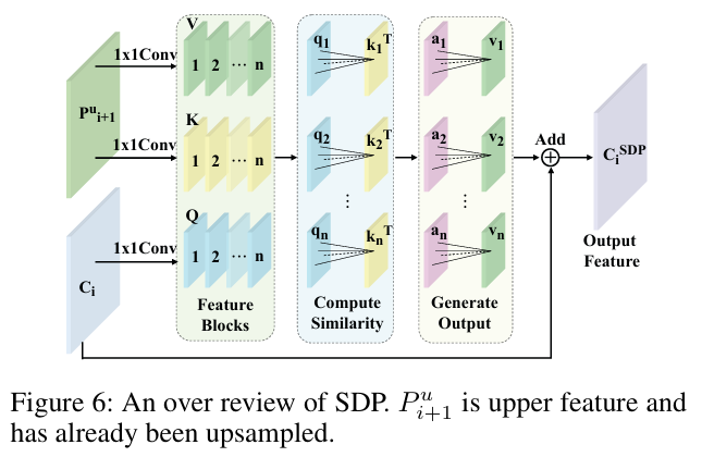 SDP 模块概览