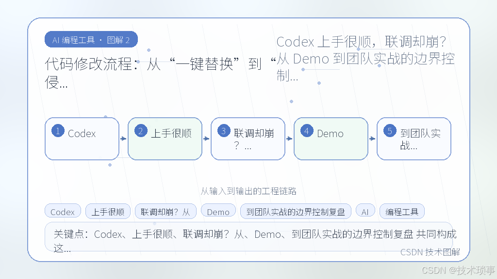 文章插图 2