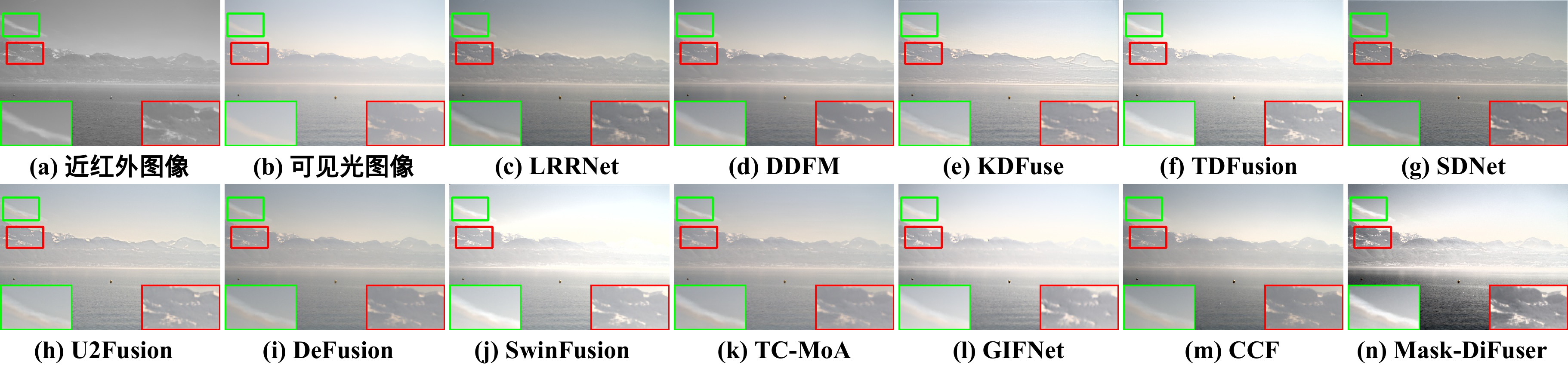 IEEE TPAMI 25| Mask-DiFuser: A Masked Diffusion Model for Unified ...