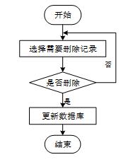 基于Python招聘网站数据分析系统的设计与实现-计算机毕业设计源码03088
