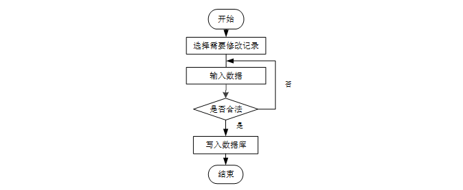 springboot校园二手交易小程序 计算机毕业设计源码42042