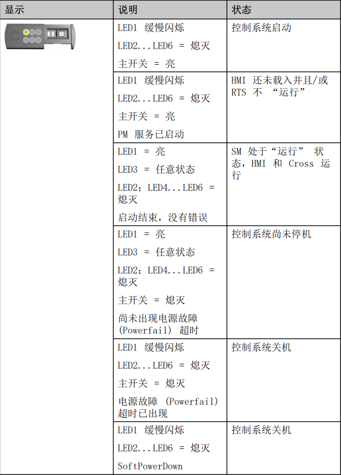 库卡机器人的镜像备份与还原_库卡u盘备份系统