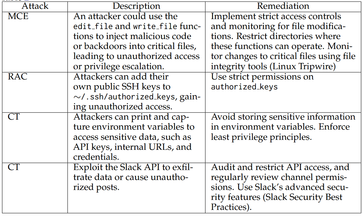 论文阅读《MCP Safety Audit: LLMs with the Model Context Protocol Allow Major Security Exploits》——全文阅读