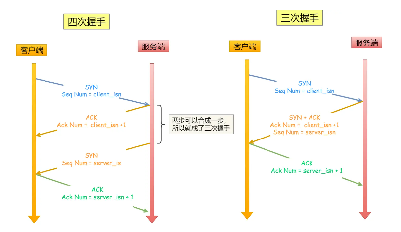 计算机网络TCP八股复习总结_syn、syn-ack、ack-CSDN博客