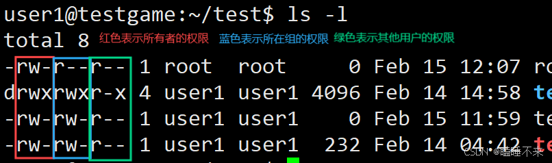 (学习总结23)Linux 目录、通配符、重定向、管道、shell、权限与粘滞位