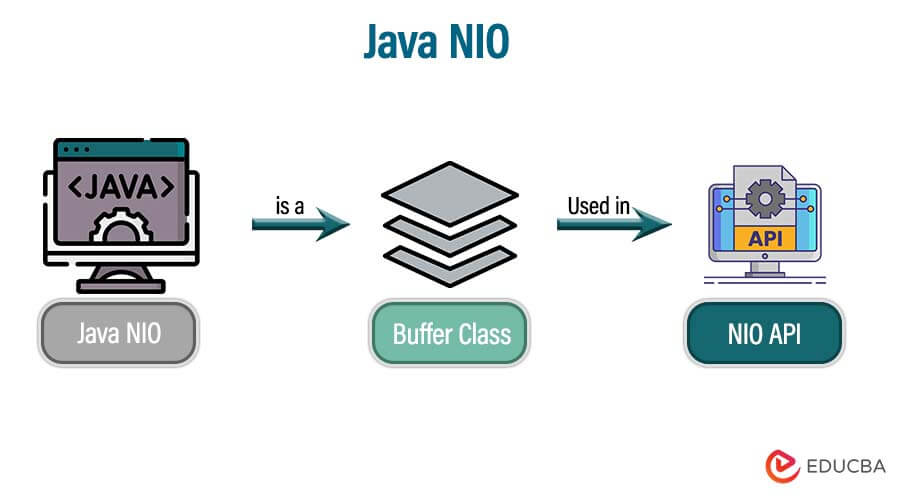 Java高效处理超大文本文件技巧_java io 读取大文件-CSDN博客
