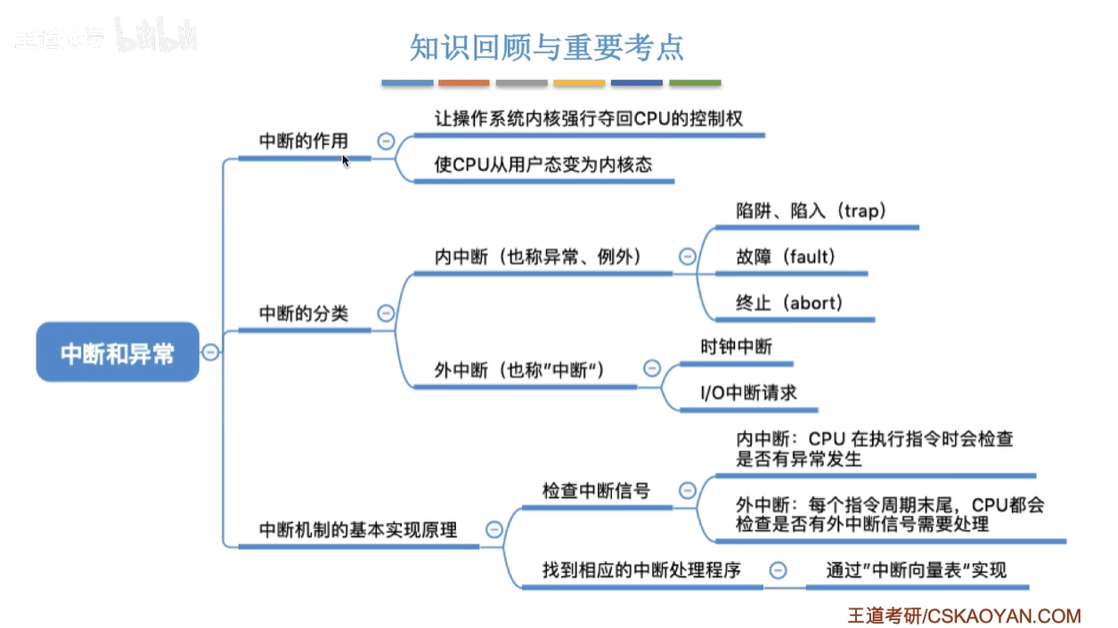 知识回顾与重要考点