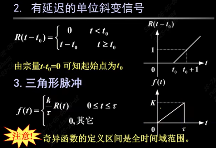 有延迟的单位斜变信号