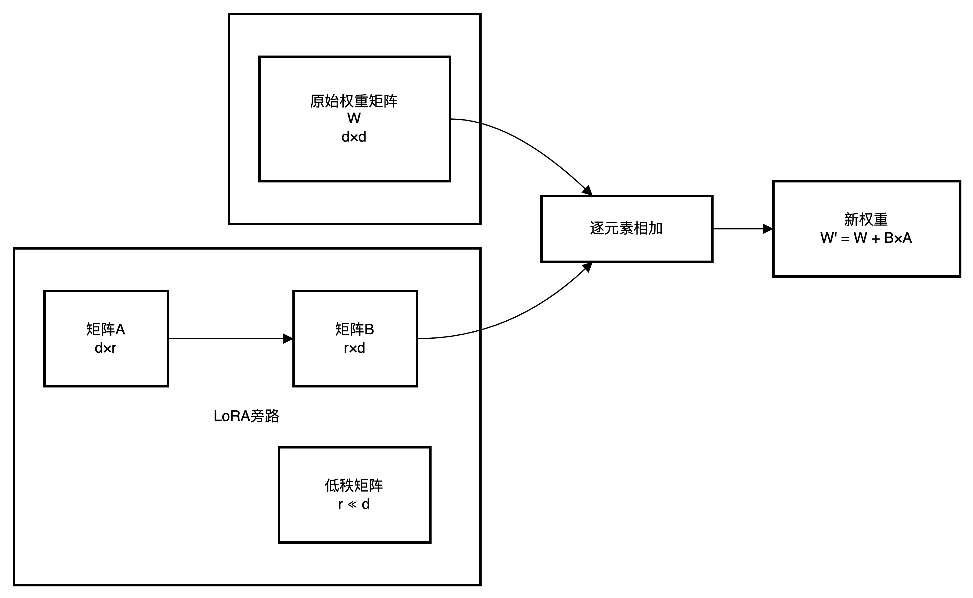微调原理图