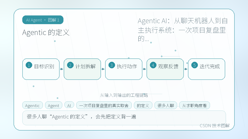 文章插图 1