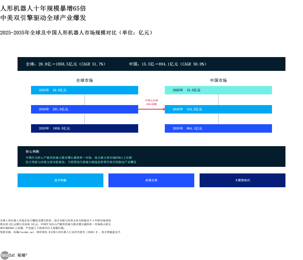 信息图1