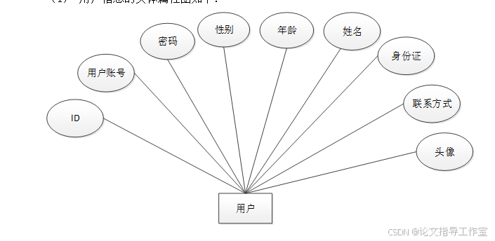 基于微信小程序的家具购物小程序的设计与实现(源码+lw+部署文档+讲解等)-CSDN博客