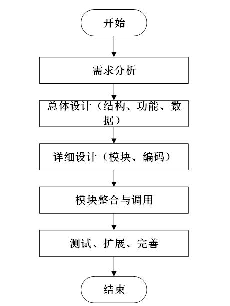 基于Spring Boot的英语单词学习系统设计与实现 毕业设计-附源码06307_英语学习系统的设计与实现-CSDN博客