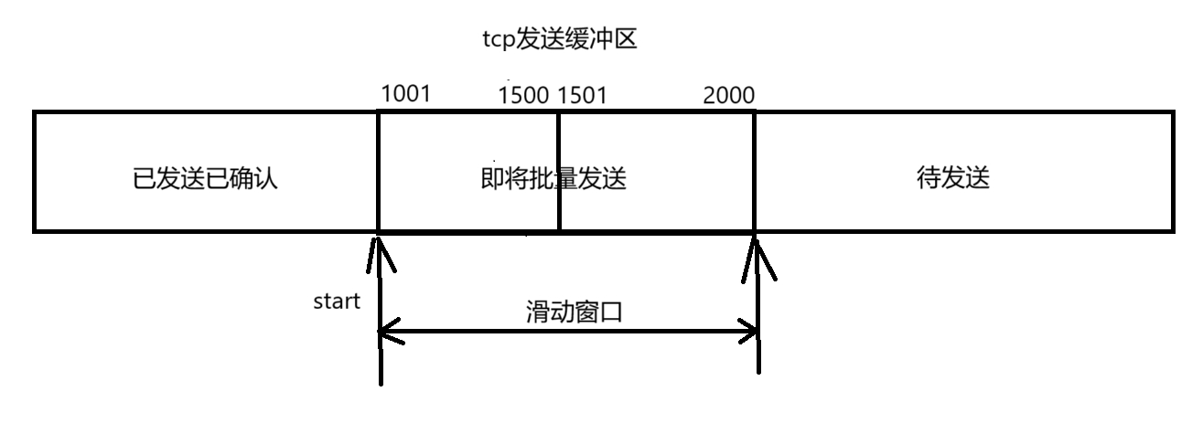 滑动窗口