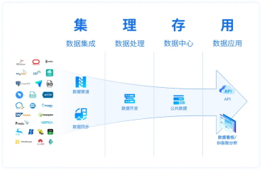 什么是主数据？如何做好主数据管理？_制造业的主数据有哪些?-CSDN博客