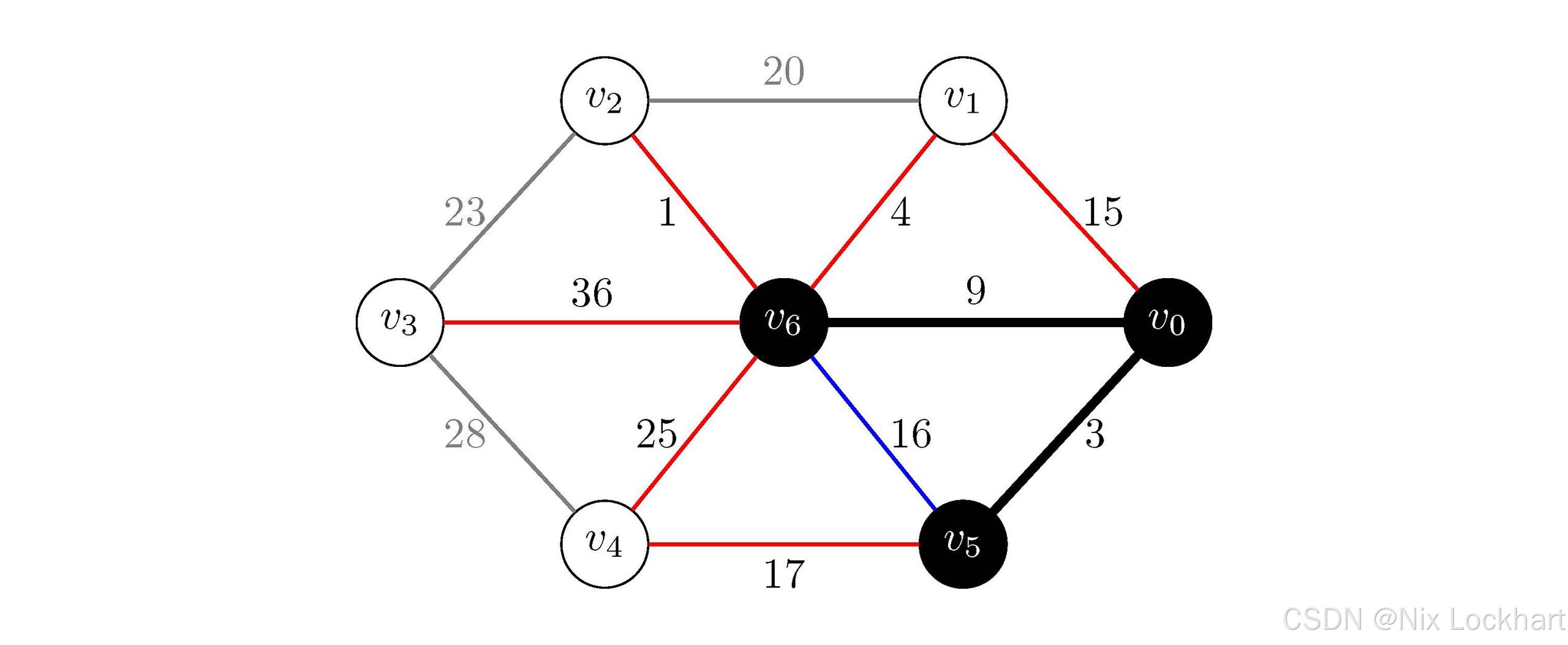 图5：Dijkstra策略第二次更新