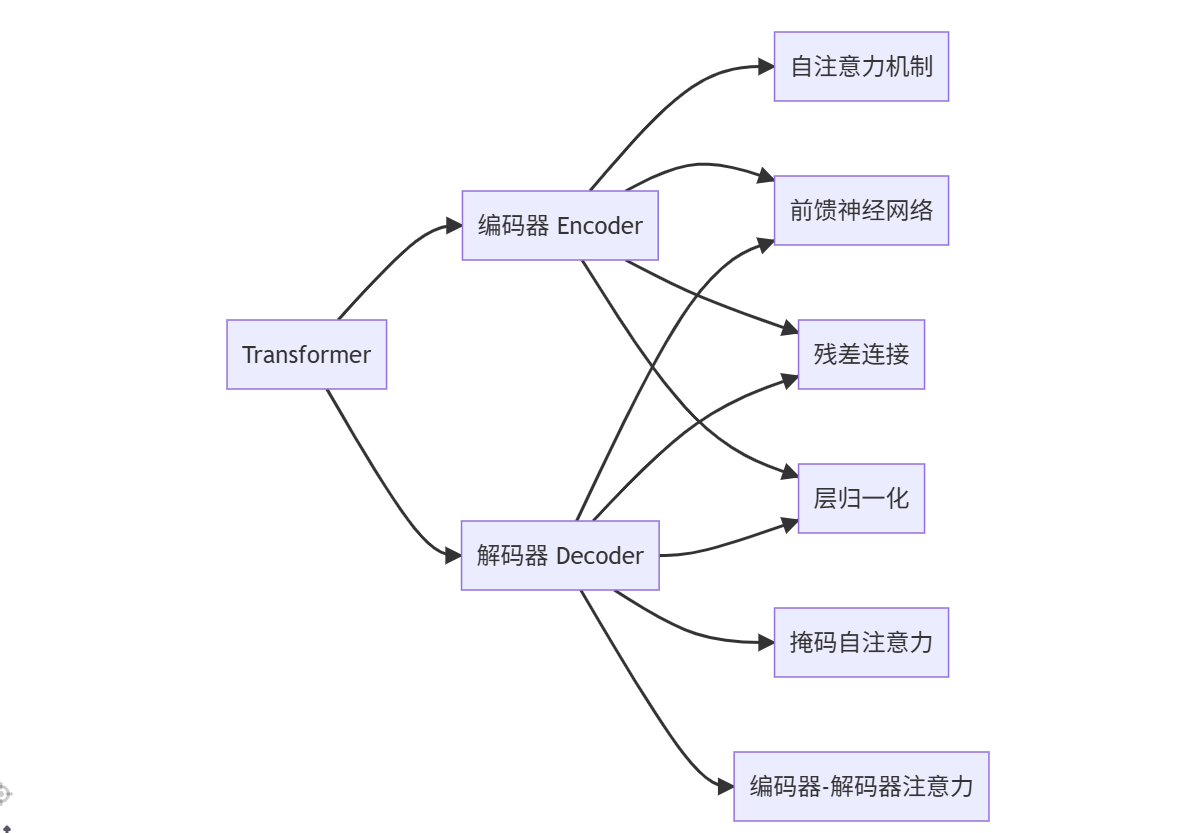 告别“听不懂”：搞懂LLM 领域专业术语（上篇）-CSDN博客