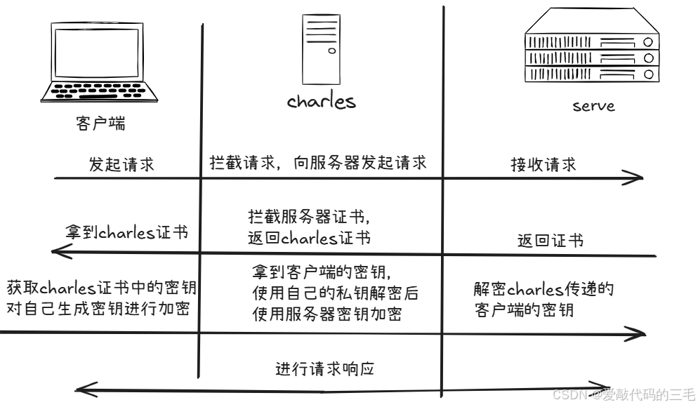 抓包工具charles