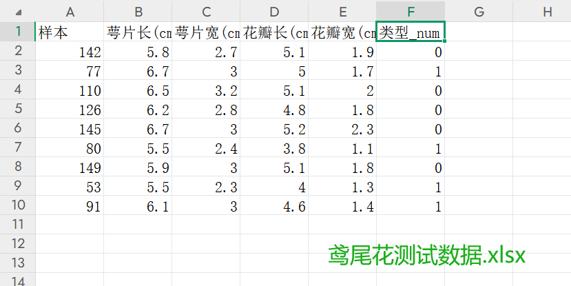 机器学习算法系列专栏：K近邻（KNN）算法（初学者）