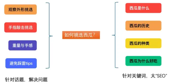 AI SEO搜索引擎优化