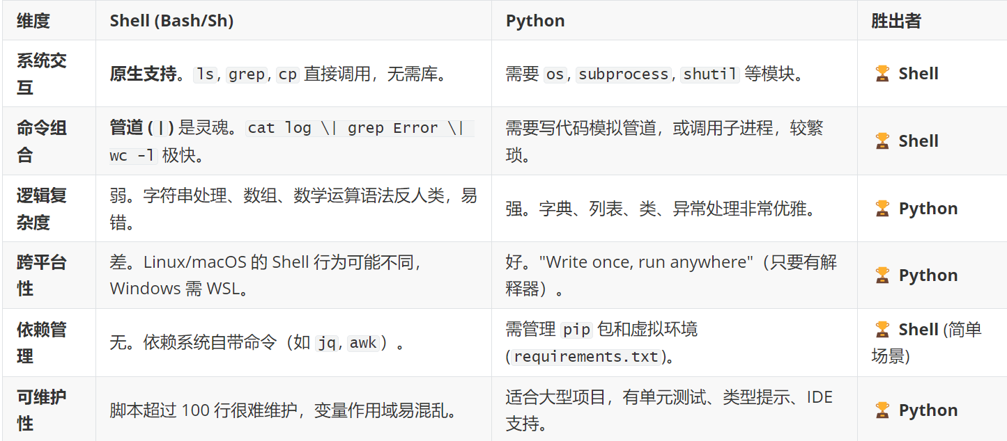 Shell 脚本编程概述_shell编程-CSDN博客
