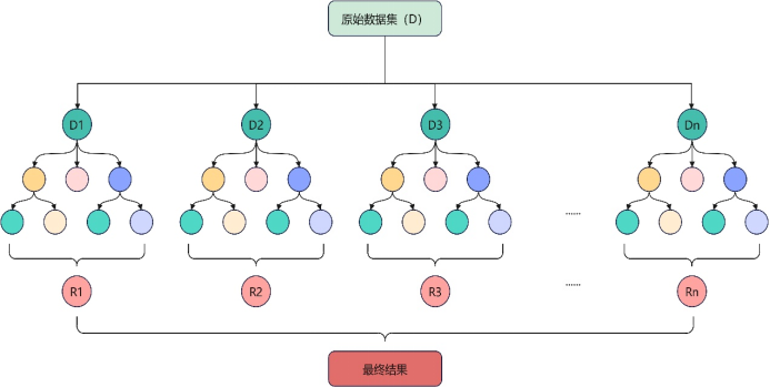 python - matplotlib basic - v01 | pdf Images High... Python+机器学习+深度学习+生态水文应用全覆盖:数据清洗/算法原理/空间模拟/时间序列预测,用Matplotlib打造顶级学术图表-CSDN博客