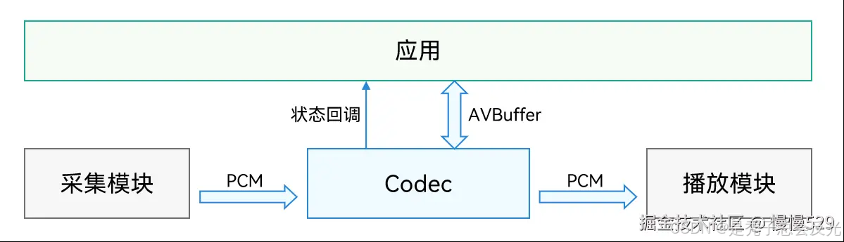 外链图片转存失败,源站可能有防盗链机制,建议将图片保存下来直接上传