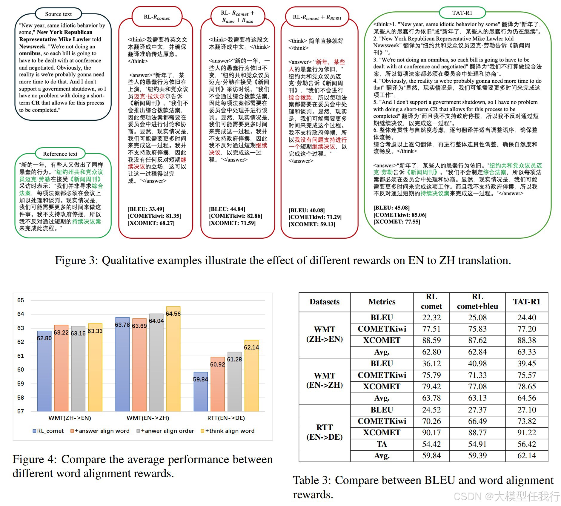 腾讯：强化学习提高LLM机器翻译